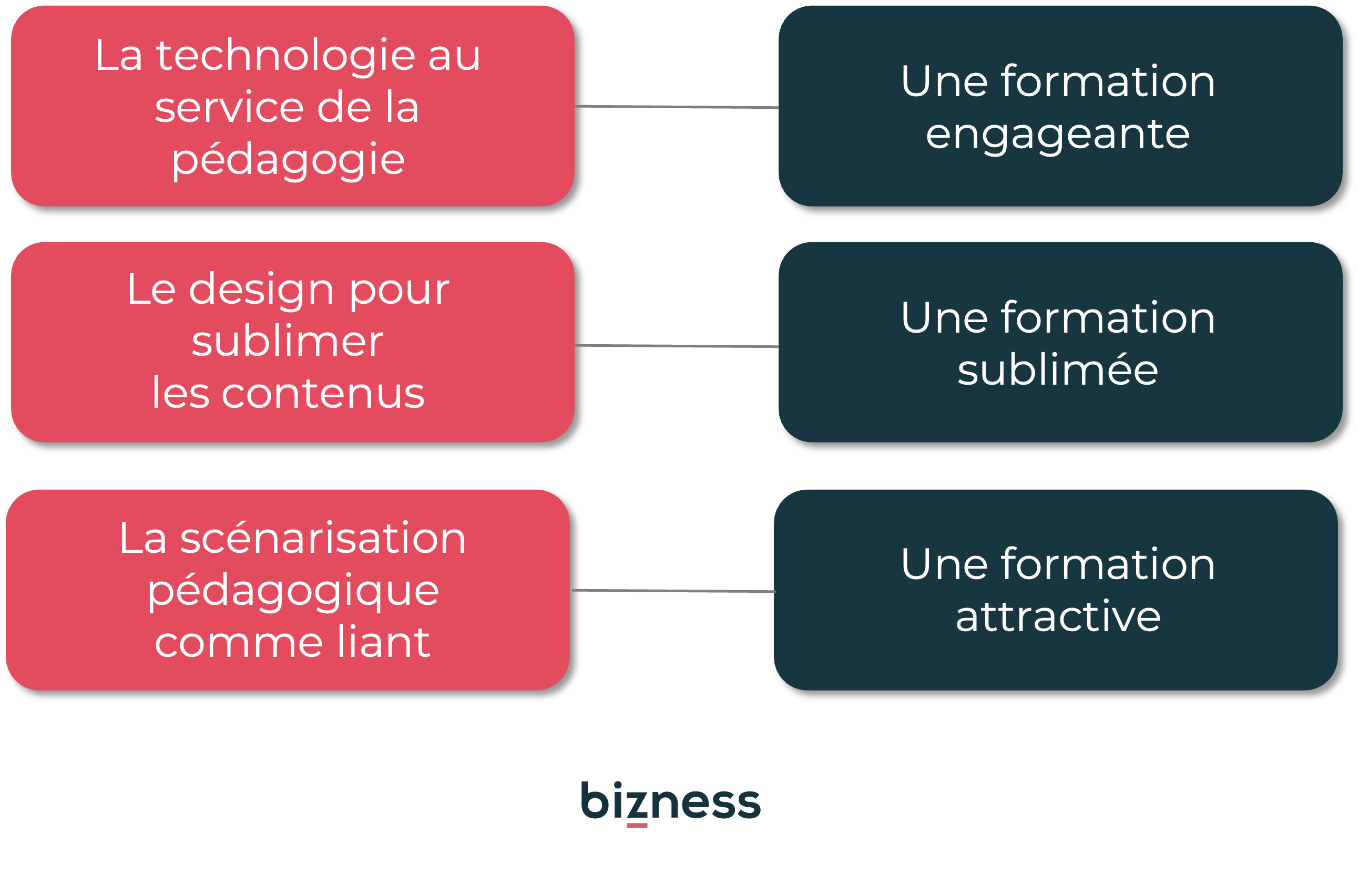 digitalisation formation illustration
