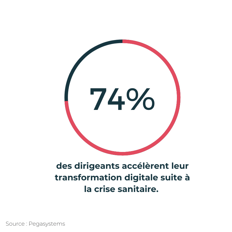 chiffre transformation digitale