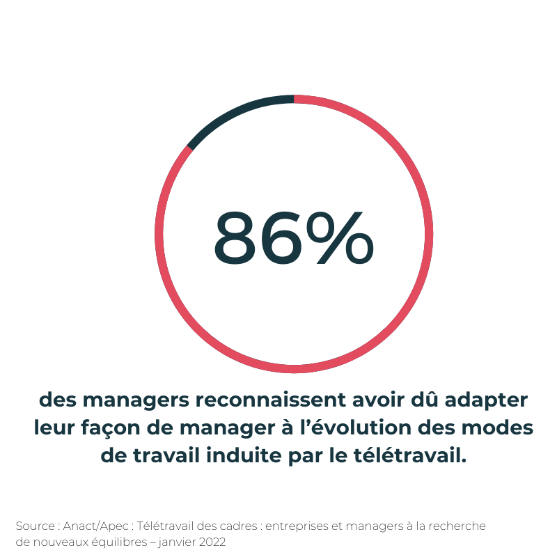 étude APEC manager à distance