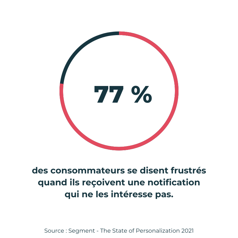 chiffre personnalisation offre frustration