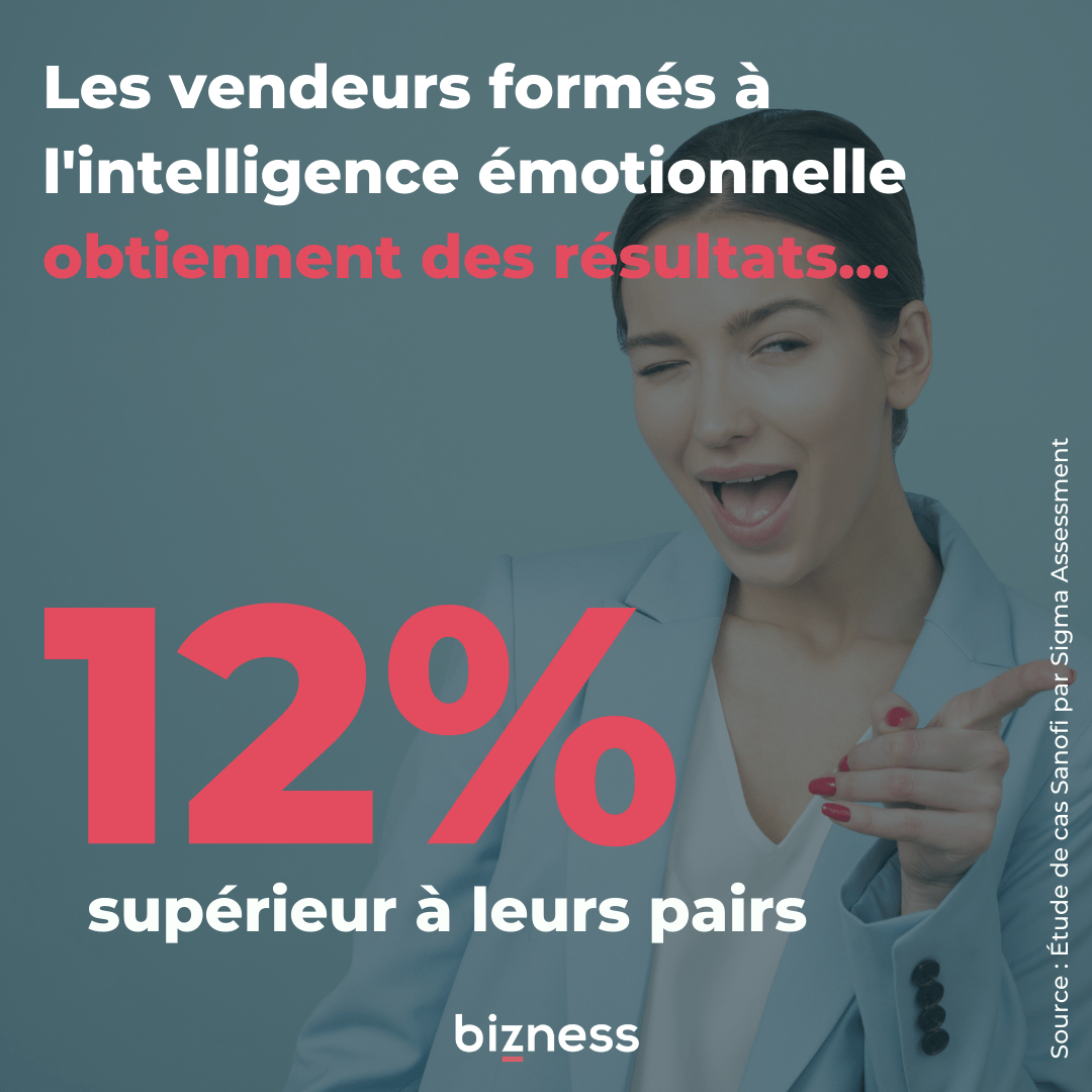 Posture commerciale