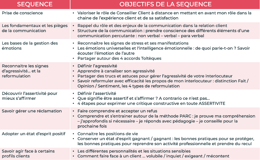 module formation expérience client