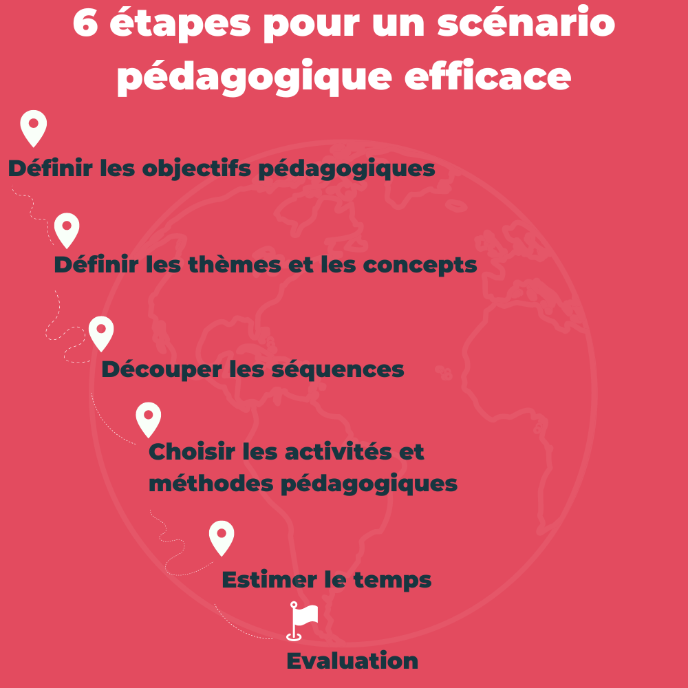 textes sous forme d'itinéraire voyage pour présenter le scénario pédagogique - rendre une formation interactive